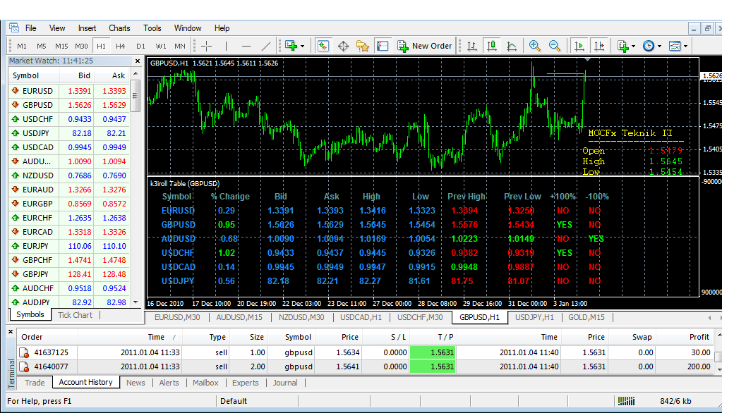 forex tp forex tp
